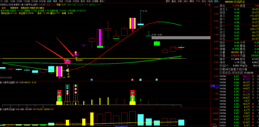 图片[2]-九啸寻龙二板定龙头，超短线二板定龙头，打板利器-指标666