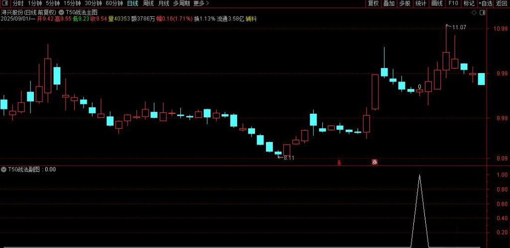 图片[2]-通达信【T50战法】543210战法优化 实战成功率远高于其他版本-指标666