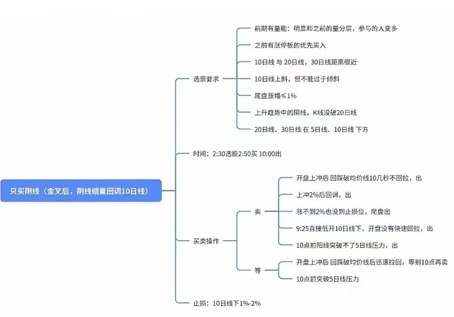图片[1]-从火爆全网的【奥数老师选股】 探讨交易圣杯建立个人操作模式体系所需的要素-指标666
