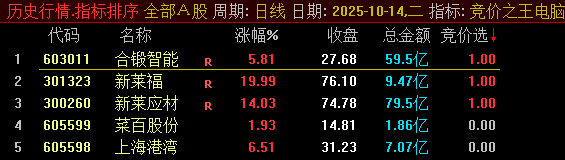 图片[4]-通达信【竞价之王】集合竞价抓涨停指标 9月22日至30日出票全胜，当天涨停百分百！-指标666