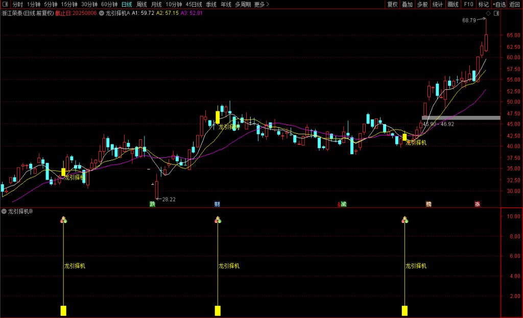 图片[9]-通达信【龙引择机】主图/副图/选股指标 强势上行时出现信号 无未来函数-指标666