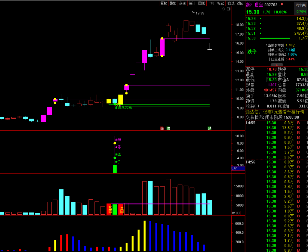 图片[10]-2023涨停因子《基因+因子 尾盘阴线信号》基因不死 涨停不止 原创精选思路设计-指标666