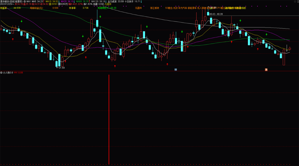 图片[14]-通达信【小人物3.0】抄底指标，成功率还不错的钻石指标 不漂移 副图 选股指标分享-指标666