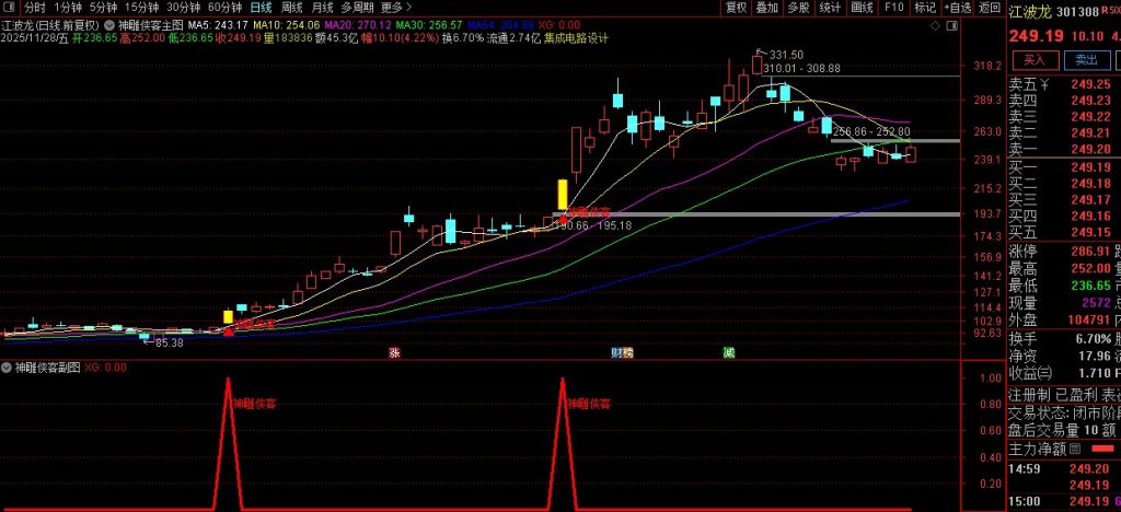 图片[10]-通达信【神雕侠客】多重技术捕捉买入机会与机构大单同期介入 主副图+选股-指标666
