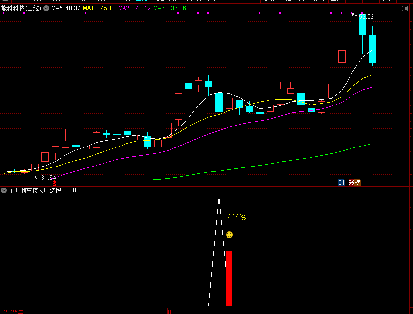 图片[1]-通达信【主升倒车接人】副图选股指标，主升浪回调拉升思路-指标666
