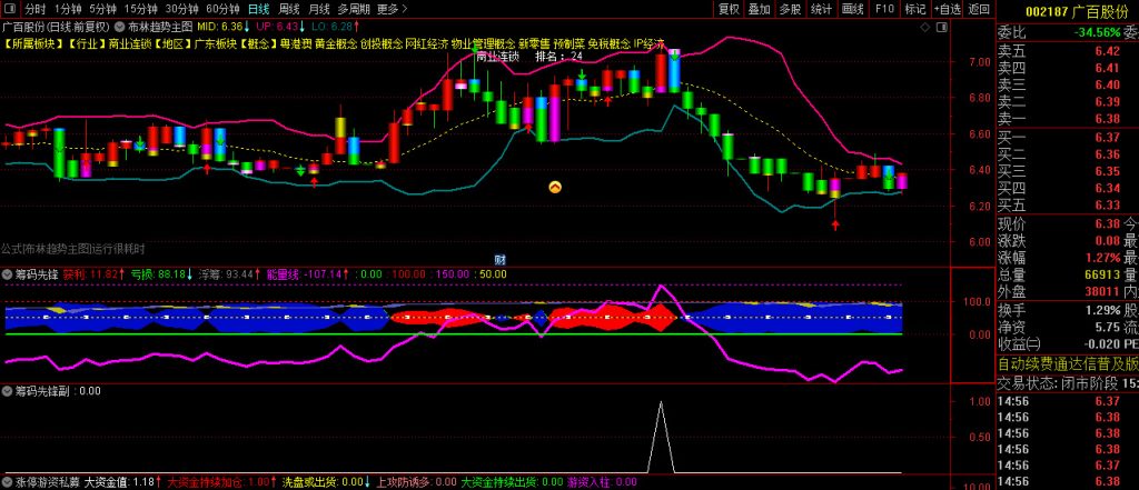 图片[8]-通达信【筹码先锋】多个牛叉指标共振系列——监视私募游资，抓启爆点!主副图+选股-指标666