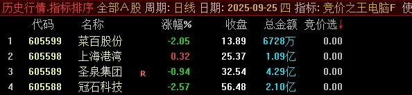 图片[11]-通达信【竞价之王】集合竞价抓涨停指标 9月22日至30日出票全胜，当天涨停百分百！-指标666