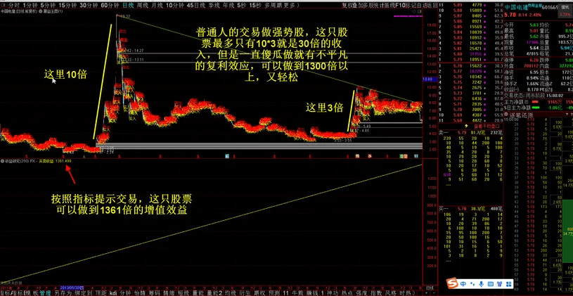 图片[1]-暴益主图 带视频教程【解盘指标，源码，中短线适合，无未来函数，视频教程，体验交易的美丽】-指标666