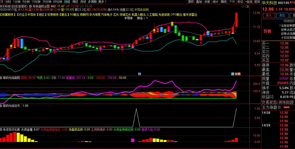 图片[6]-通达信【筹码先锋】多个牛叉指标共振系列——监视私募游资，抓启爆点!主副图+选股-指标666
