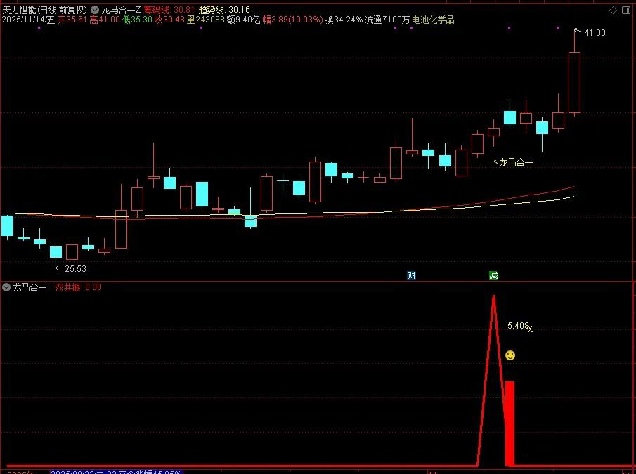 图片[2]-2026【龙马合一】专为捕捉龙头股主升浪行情打造 聚焦强势个股的趋势爆发阶段-指标666