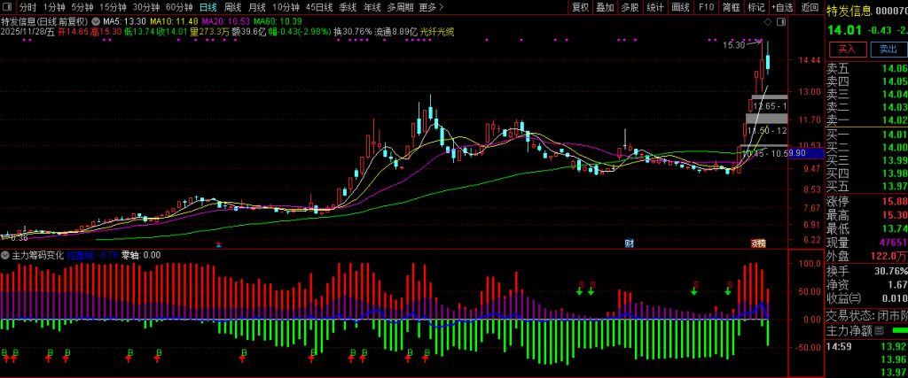 图片[5]-通达信【主力筹码变化】看清主力持有筹码的变化 实用性副图-指标666