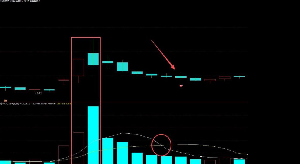 图片[3]-通达信【首板巨量阴】主图+选股 极致缩量死叉点精准伏击主升浪！源码-指标666