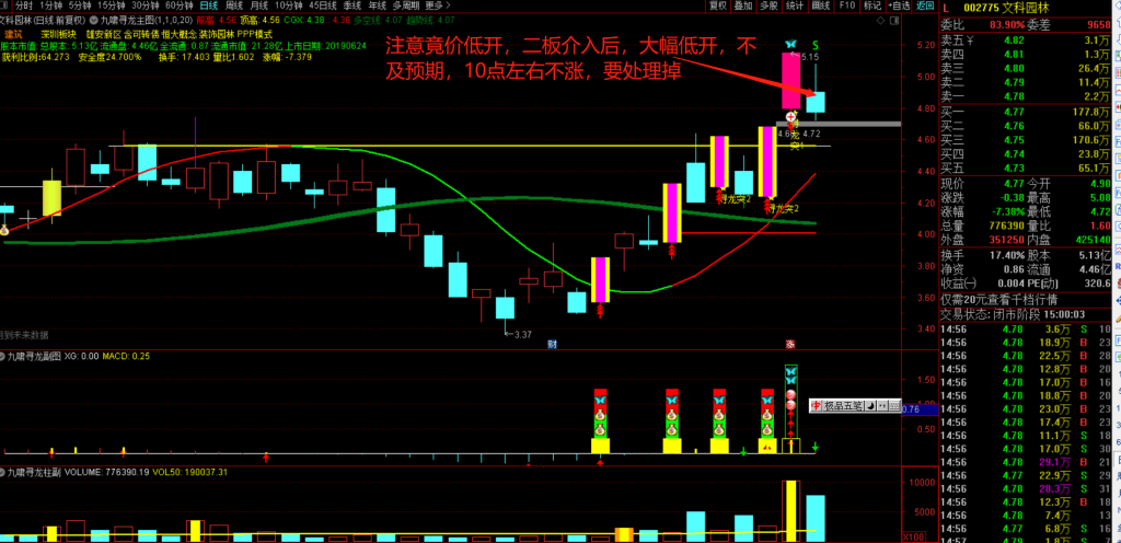 图片[18]-九啸寻龙二板定龙头，超短线二板定龙头，打板利器-指标666