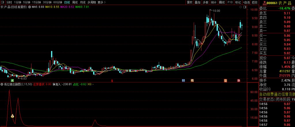 图片[10]-及时精准【低位猎庄】副图+选股指标 神不知鬼不觉搭便车的指标！源码-指标666