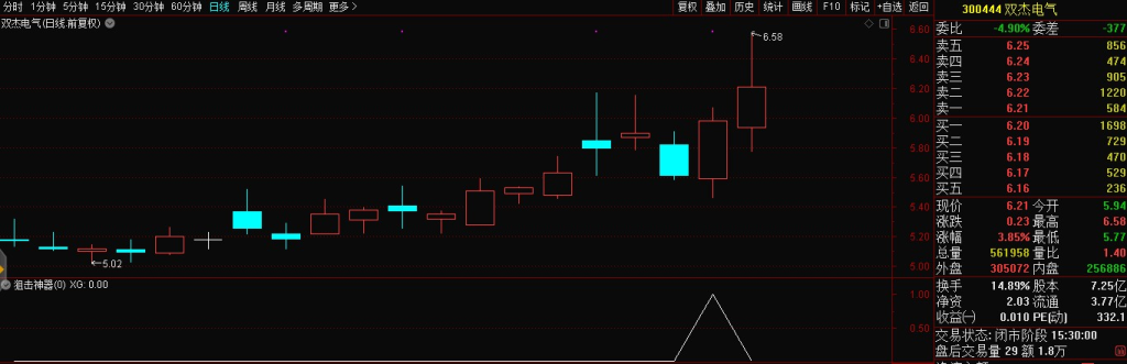 图片[5]-通达信指标 不忘初心《狙击神器》,独家专利精准翻倍实战标-指标666