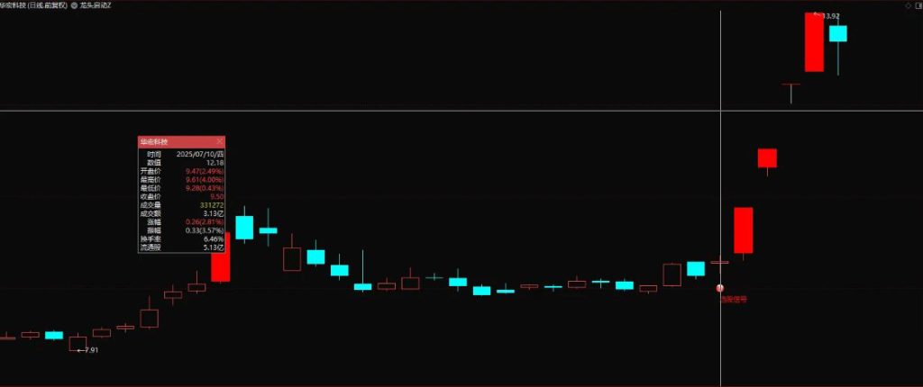 图片[1]-通达信【龙头启动点】量化副图+选股指标 精准提示龙头股进场时机-指标666