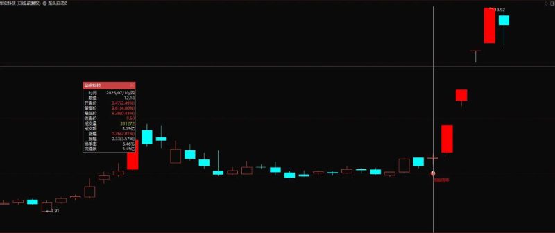 通达信【龙头启动点】量化副图+选股指标 精准提示龙头股进场时机-指标666
