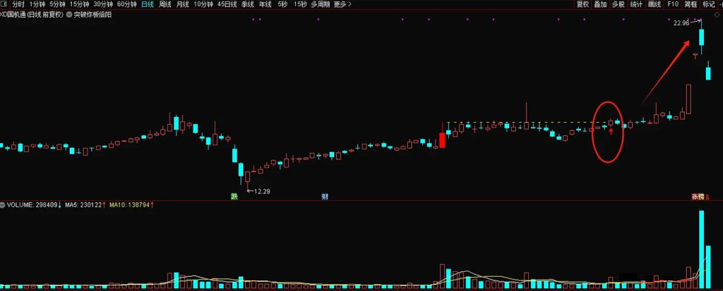 图片[5]-通达信【突破炸板倍阳】思路量化，买在妖股启动时，主图+选股-指标666
