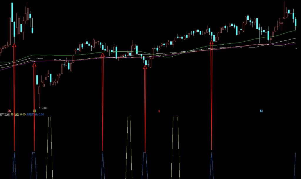 图片[6]-通达信【破产之前】思考论 固定妖股位置 快要破产再用收藏好 副图源码-指标666