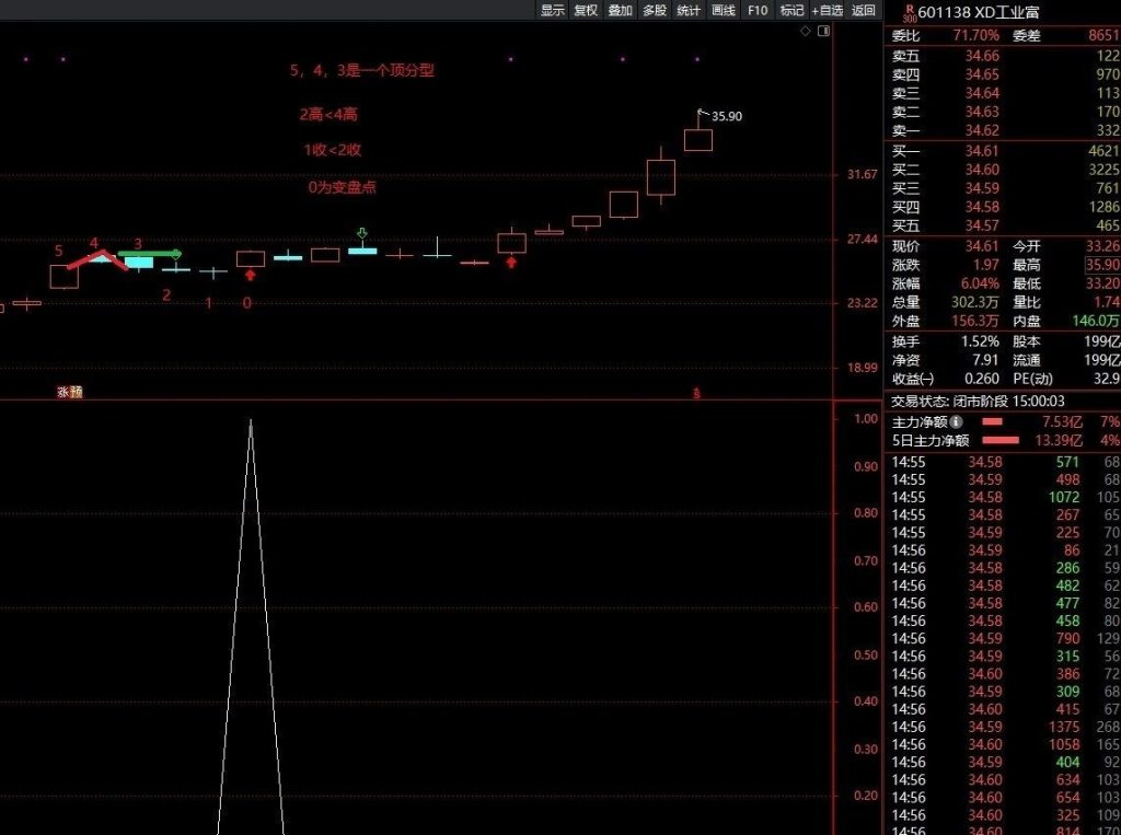 图片[2]-某音老师热门指标《神奇的TD50》战法 四条件组合捕捉变盘信号 副图+选股-指标666
