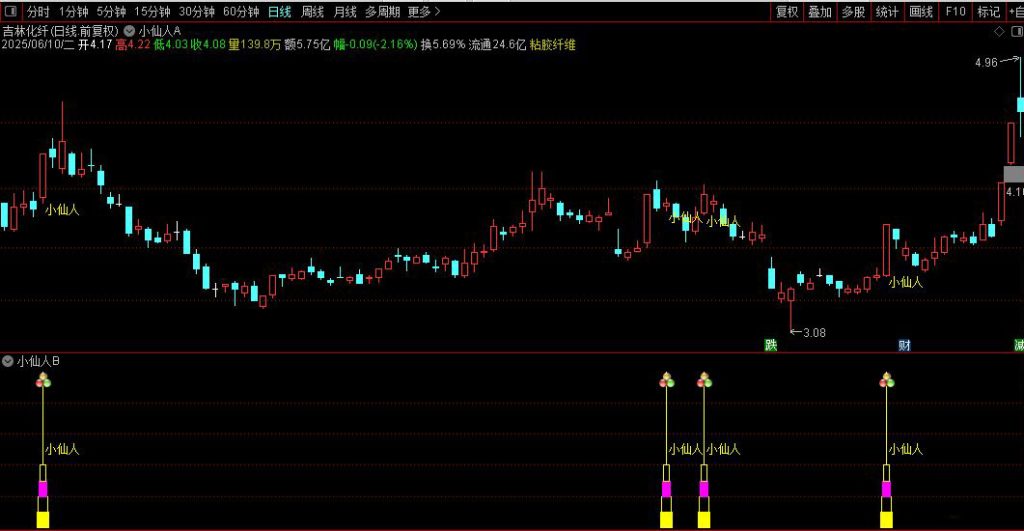 图片[8]-通达信【2025版小仙人】主副图+选股 精准捕捉市场拐点-指标666