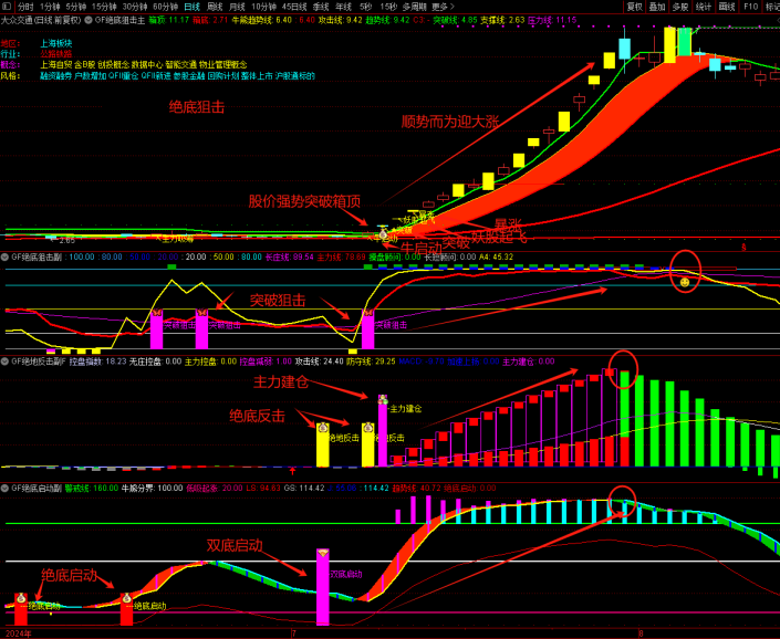 图片[2]-精品指标【绝底狙击】套装 绝底反击潜伏牛股 突破狙击擒妖股无未来-指标666