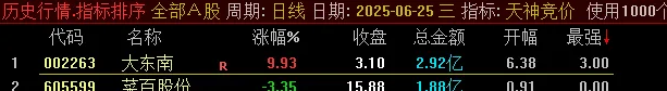 图片[5]-通达信【天神竞价】某号售价2800元的竞价指标 排序功能仅限电脑端使用 选股可在手机端用-指标666