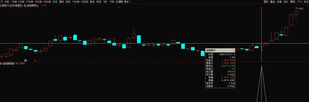 图片[5]-通达信【倍阳跟阴模式】主副图+选股指标 盘中预警抓首板-指标666
