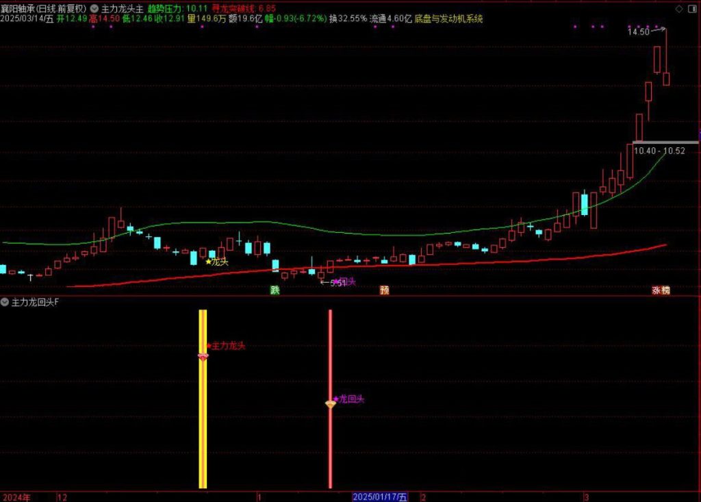 图片[17]-通达信【主力龙回头】主附图选股捕捉龙头以及龙回头信号手机电脑通用无未来函数-指标666