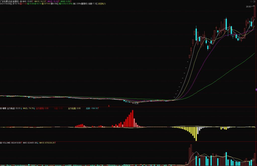 图片[3]-新财眼白虎兵工厂—毒眼 兵器1 副图一个 无未来函数 信号不漂移-指标666