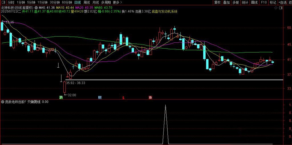 图片[3]-从火爆全网的【奥数老师选股】 探讨交易圣杯建立个人操作模式体系所需的要素-指标666