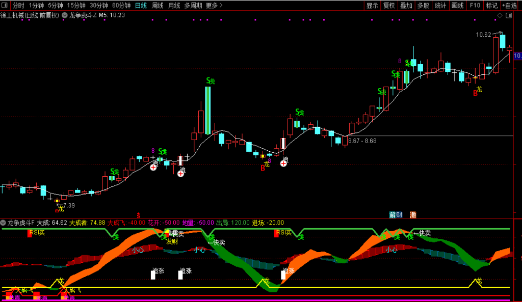 图片[4]-【龙争虎斗】主图+副图，据说是机构年费过万的波段指标，无未来函数-指标666