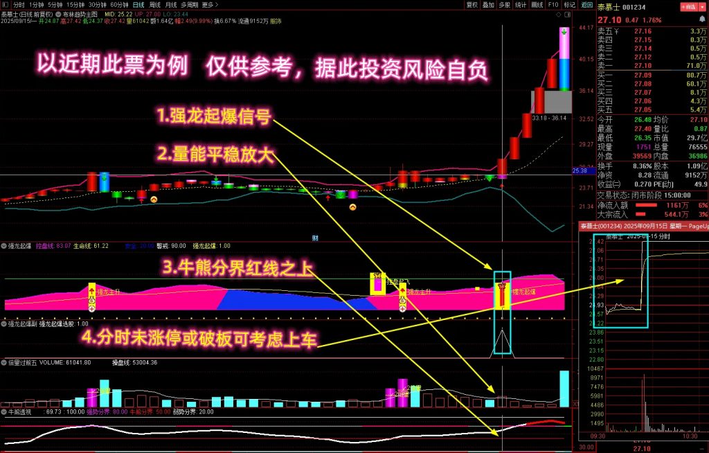 图片[3]-通达信【强龙起爆】多个牛叉指标共振系列 信号秒抓主升起爆点, 稳稳吃肉! 套装指标源码-指标666