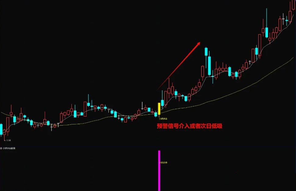 图片[3]-通达信【小妖伏击】主副图+选股 轻轻松松10个点 主抓起涨点 盘后信号稳定-指标666