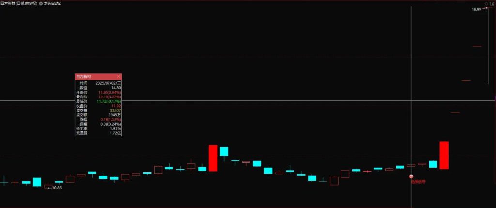 图片[2]-通达信【龙头启动点】量化副图+选股指标 精准提示龙头股进场时机-指标666