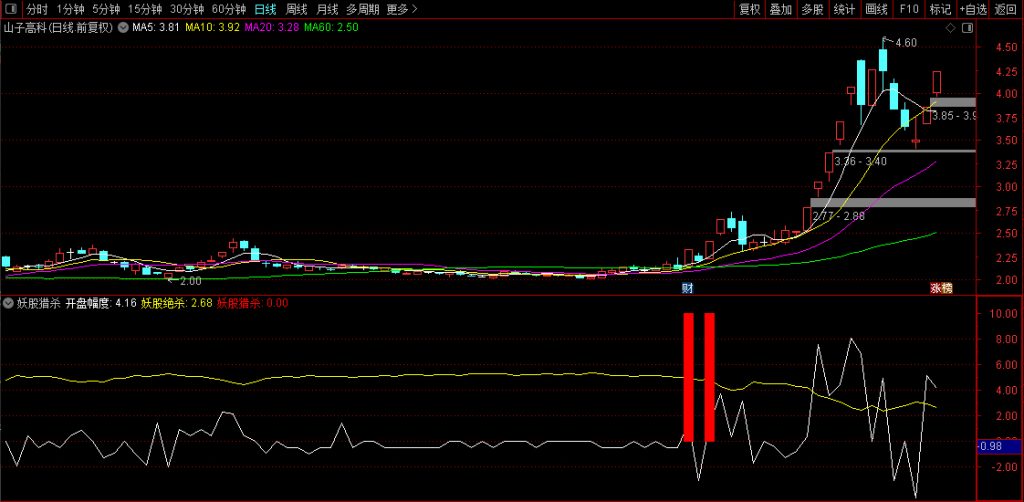 图片[4]-通达信【妖股猎杀】竞价排序/选股指标 信号精准捕捉 一进二神级参考-指标666