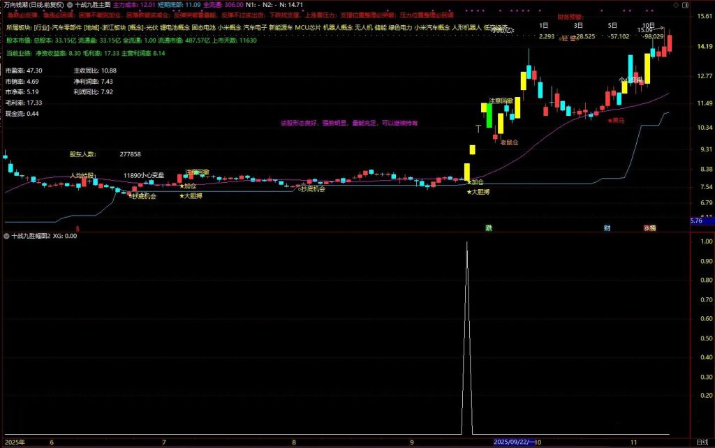 图片[7]-通达信【十战九胜】主副图+选股 筛选出短期爆发力 量能配合 风险可控个股-指标666