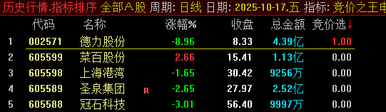通达信【竞价之王】集合竞价抓涨停指标 9月22日至30日出票全胜，当天涨停百分百！-指标666