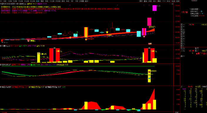 图片[4]-通达信【私募潜伏擒牛妖】1主3副16选股，波段擒牛迎主升，潜伏擒牛妖手机电脑通用无未来函数-指标666