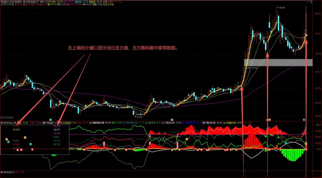 图片[1]-通达信【机构资金必涨】优化版 给买入信号做了整理 副图+选股-指标666
