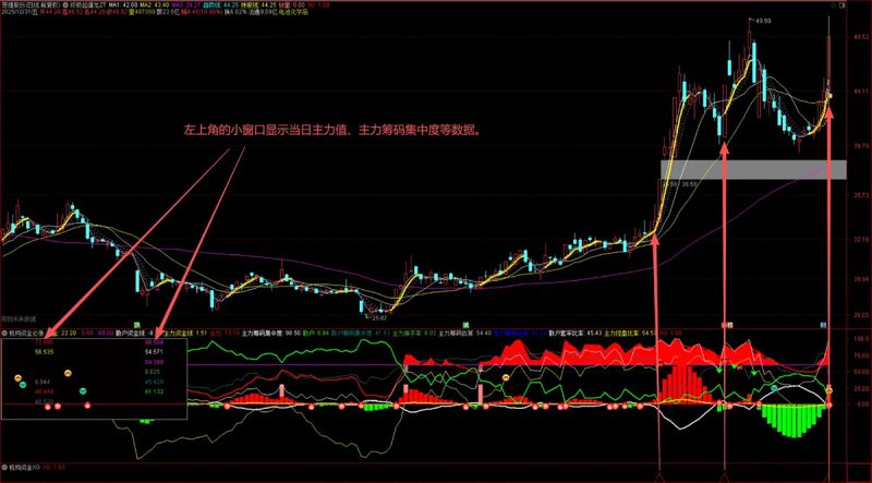 通达信【机构资金必涨】优化版 给买入信号做了整理 副图+选股-指标666