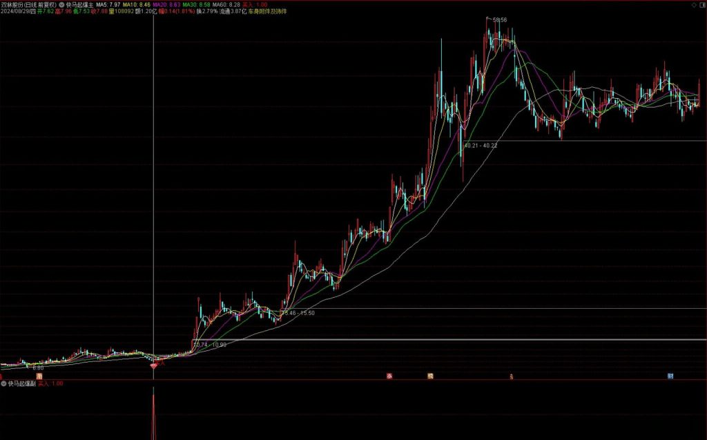 图片[6]-通达信【快马起爆】主副图+选股 胜率为92.91%无未来 满回塘老师作品-指标666