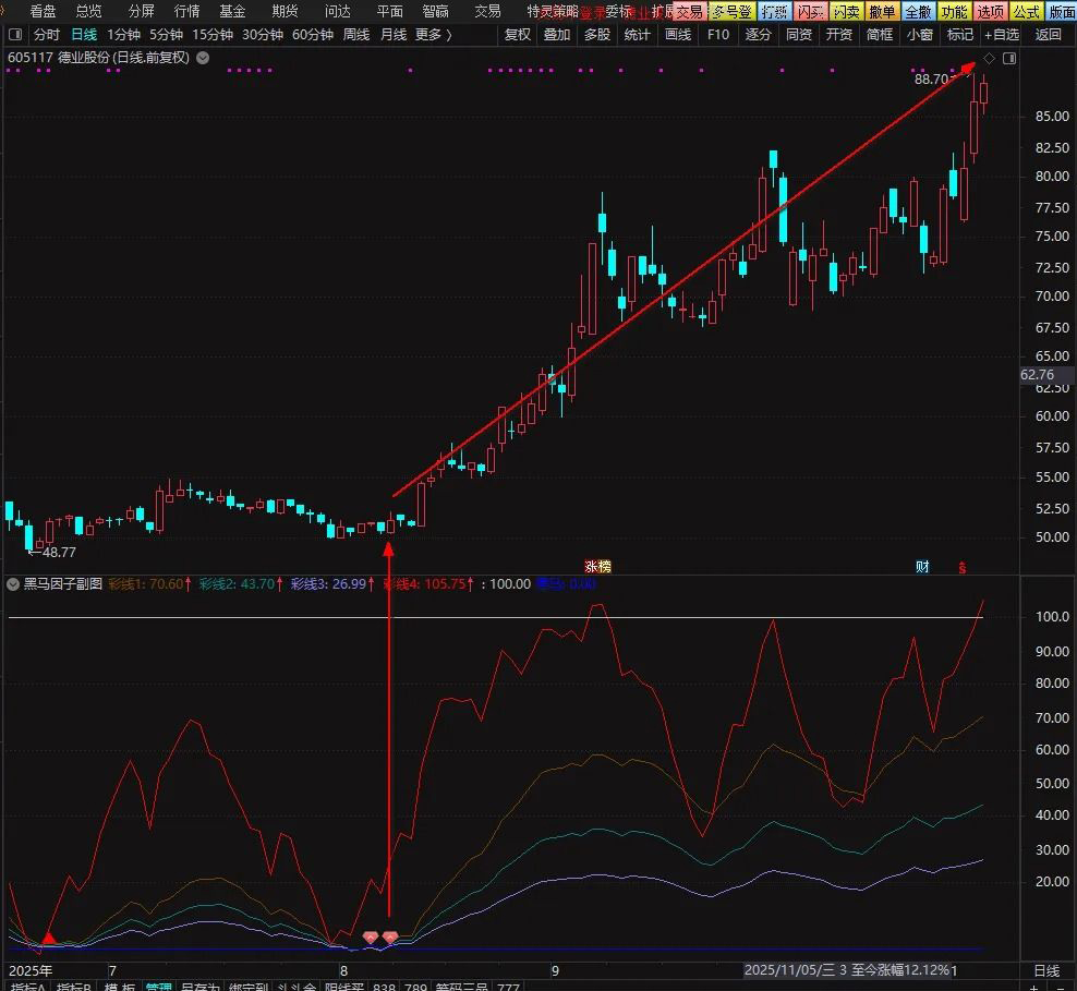 图片[5]-通达信【黑马因子】副图+选股指标 轻松巧抓牛股王 附使用方法-指标666