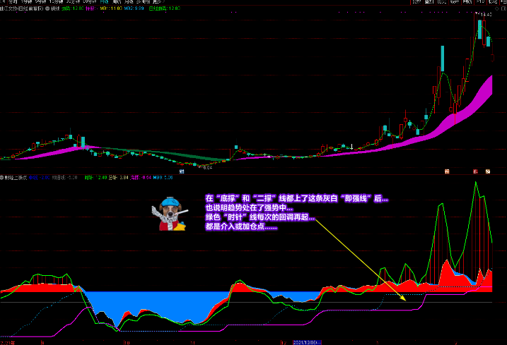 图片[8]-廷进《财经上涨点》副图+选股 多重信号复合指标 寻底看拉升-指标666