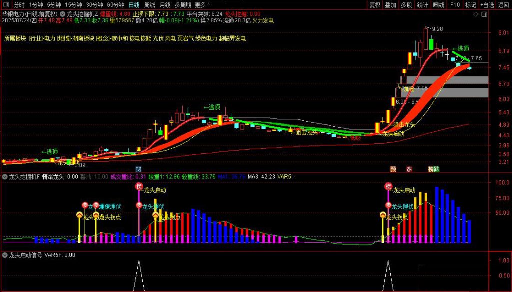 图片[4]-通达信【龙头挖掘机】主副图+选股指标 实时捕捉大单异动信号-指标666