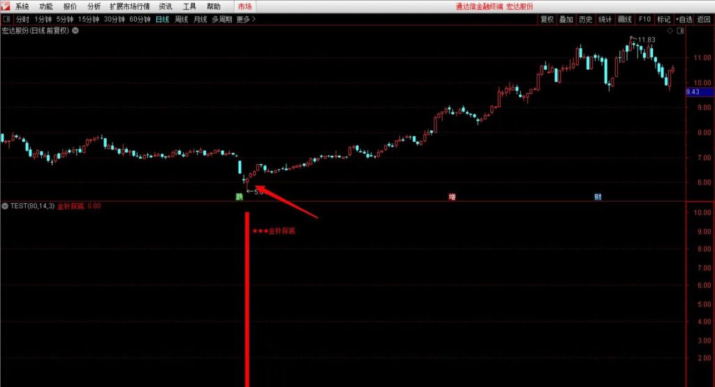 图片[11]-通达信钻石【金针探底】副图+选股指标 极限抄底 核心安全无未来-指标666