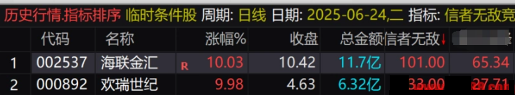 通达信【信者无敌】竞价排序指标 金钻指标实战价值凸显-指标666