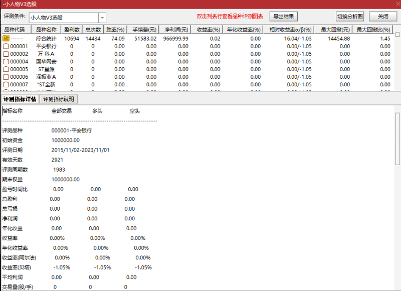 通达信【小人物3.0】抄底指标，成功率还不错的钻石指标 不漂移 副图 选股指标分享-指标666