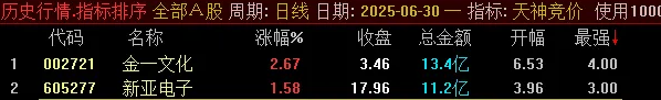 图片[3]-通达信【天神竞价】某号售价2800元的竞价指标 排序功能仅限电脑端使用 选股可在手机端用-指标666