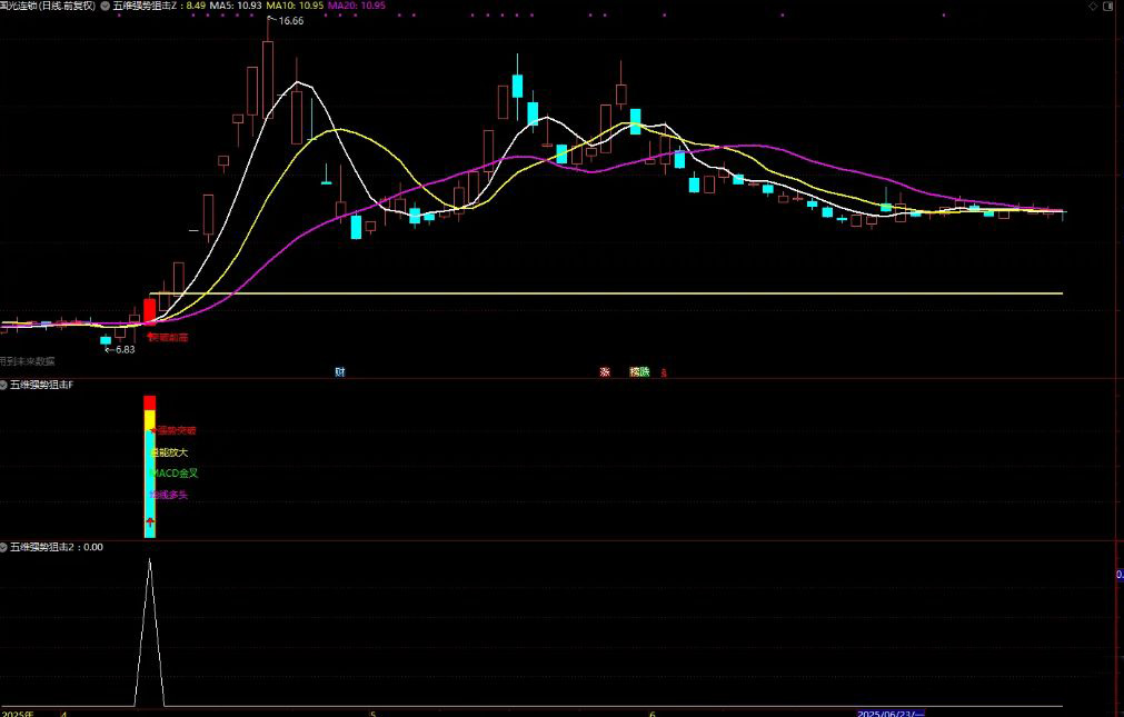 图片[4]-通达信【五维强势狙击】主副图+选股指标 精准捕捉强势股启动点-指标666